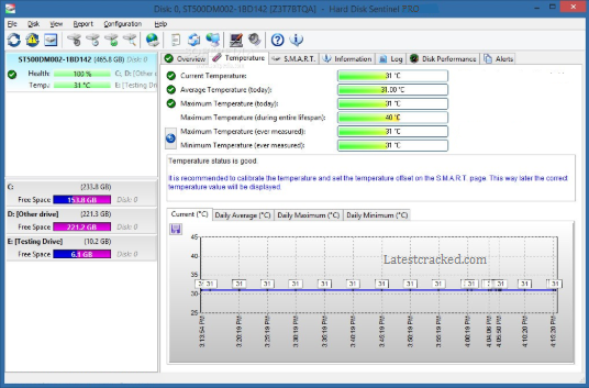 Keygen đăng ký Hard Disk Sentinel Pro